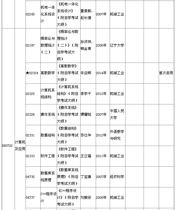 湖北省2015年4月自考本科教材大綱說(shuō)明