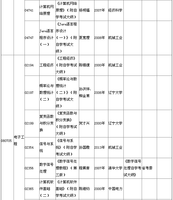 湖北省2015年4月自考本科教材大綱說(shuō)明