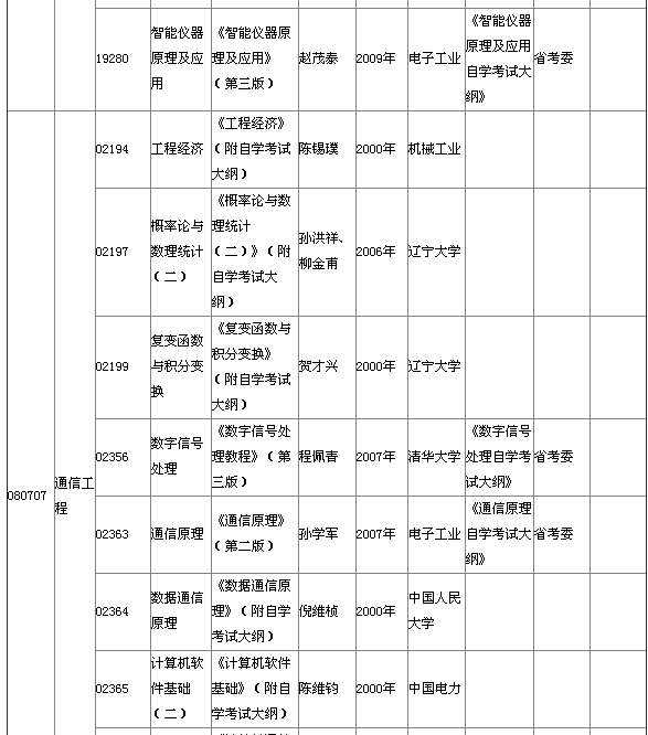 湖北省2015年4月自考本科教材大綱說(shuō)明