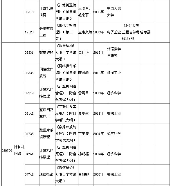 湖北省2015年4月自考本科教材大綱說(shuō)明