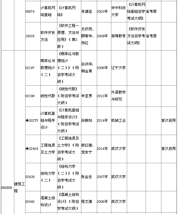 湖北省2015年4月自考本科教材大綱說(shuō)明