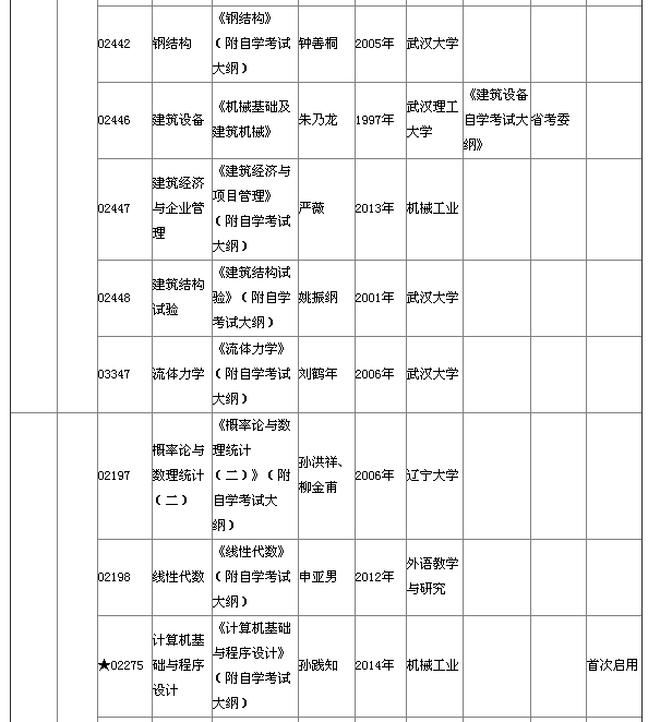 湖北省2015年4月自考本科教材大綱說(shuō)明