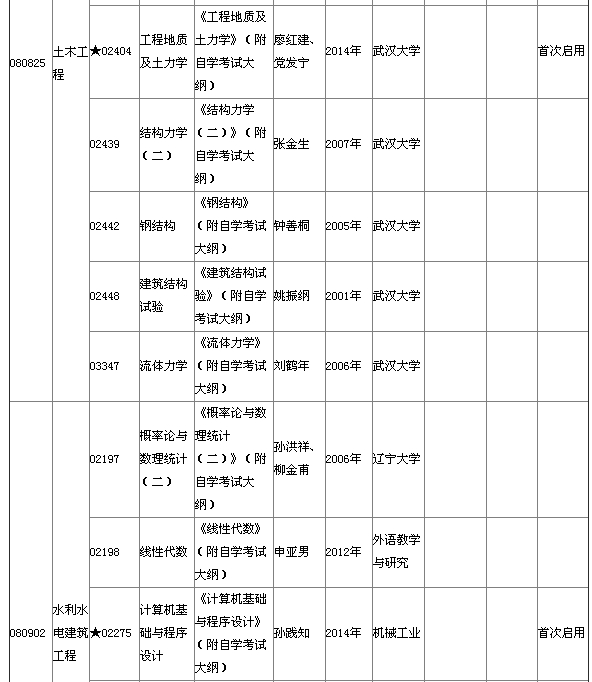 湖北省2015年4月自考本科教材大綱說(shuō)明