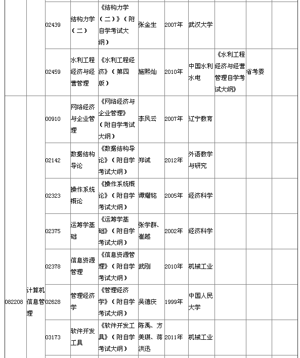 湖北省2015年4月自考本科教材大綱說(shuō)明