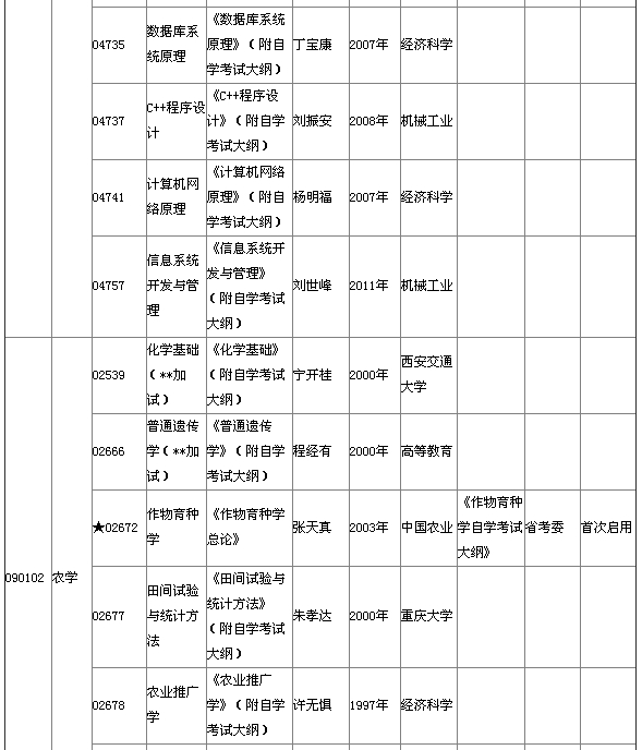 湖北省2015年4月自考本科教材大綱說(shuō)明