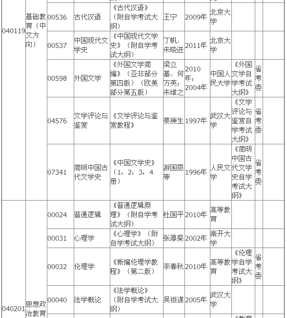 2015年4月湖北自考?？平滩拇缶V