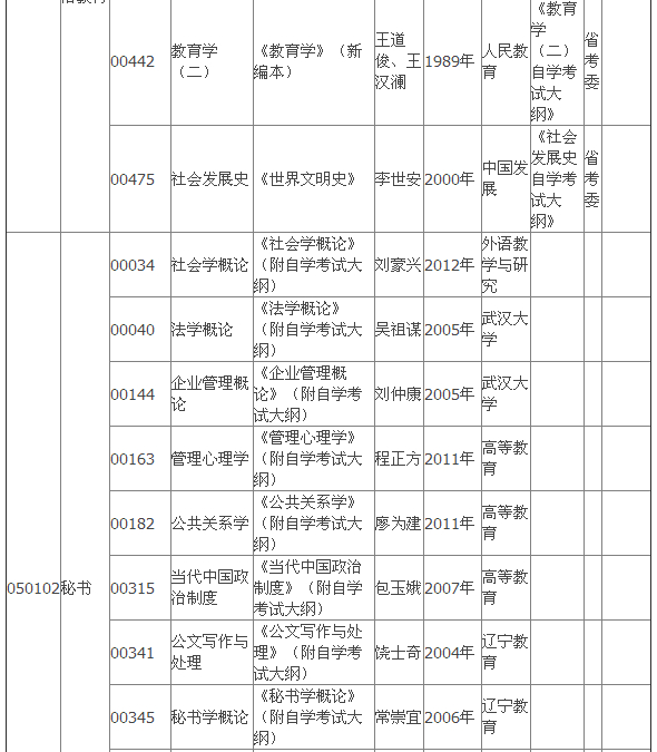 2015年4月湖北自考?？平滩拇缶V