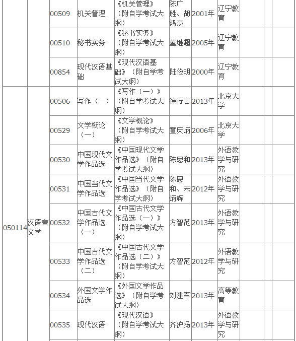 2015年4月湖北自考?？平滩拇缶V