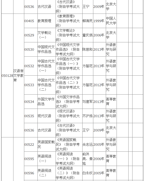 2015年4月湖北自考?？平滩拇缶V