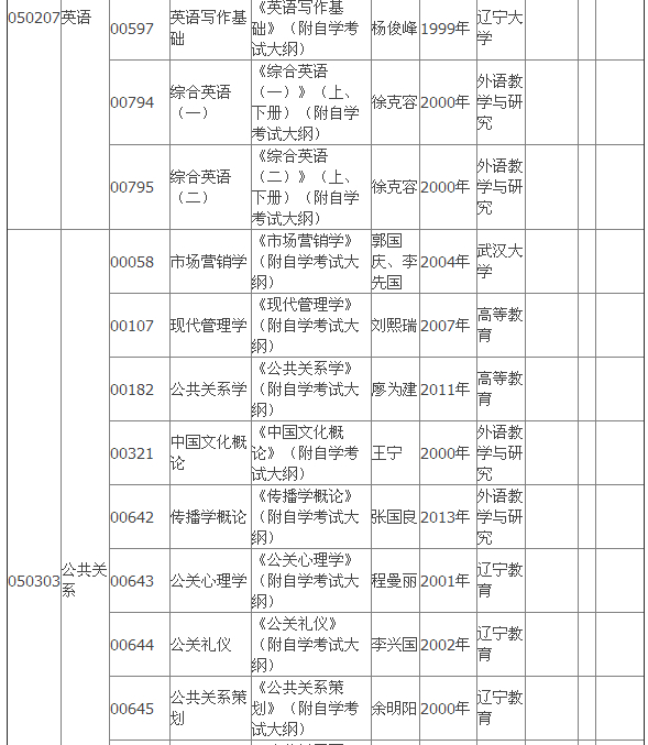 2015年4月湖北自考?？平滩拇缶V