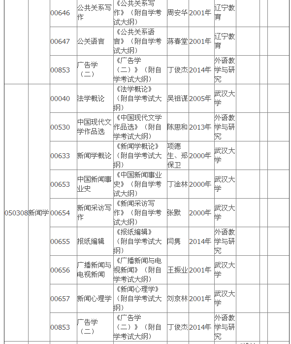 2015年4月湖北自考?？平滩拇缶V