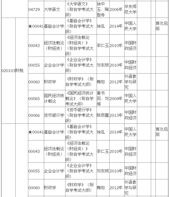 2015年4月湖北自考?？平滩拇缶V