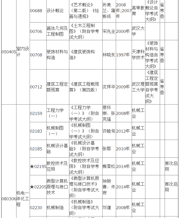 2015年4月湖北自考?？平滩拇缶V