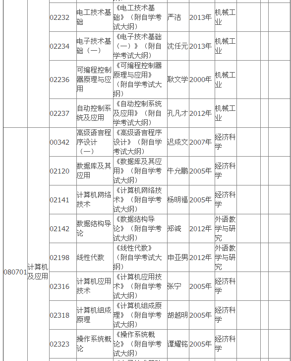 2015年4月湖北自考?？平滩拇缶V