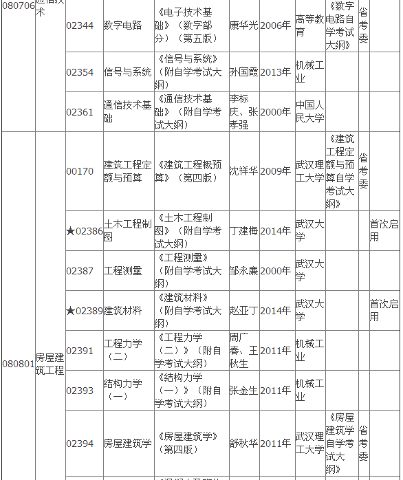 2015年4月湖北自考專科教材大綱