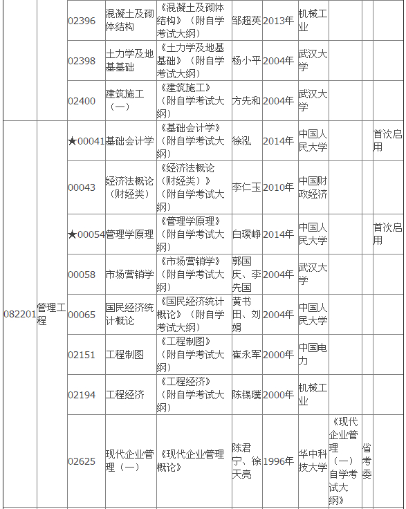 2015年4月湖北自考?？平滩拇缶V