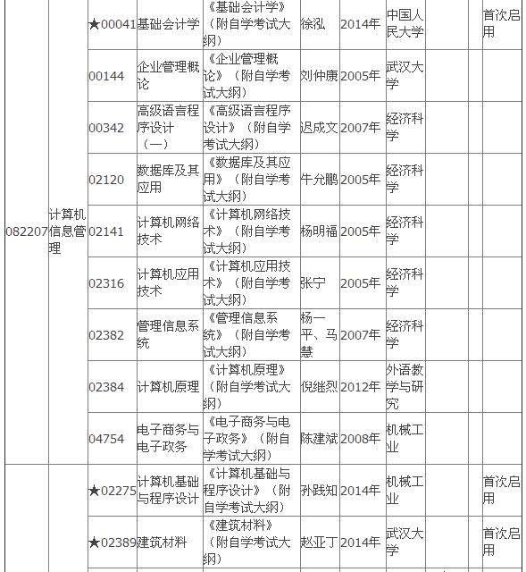 2015年4月湖北自考?？平滩拇缶V