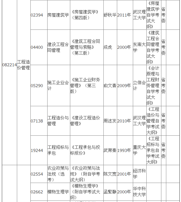 2015年4月湖北自考?？平滩拇缶V