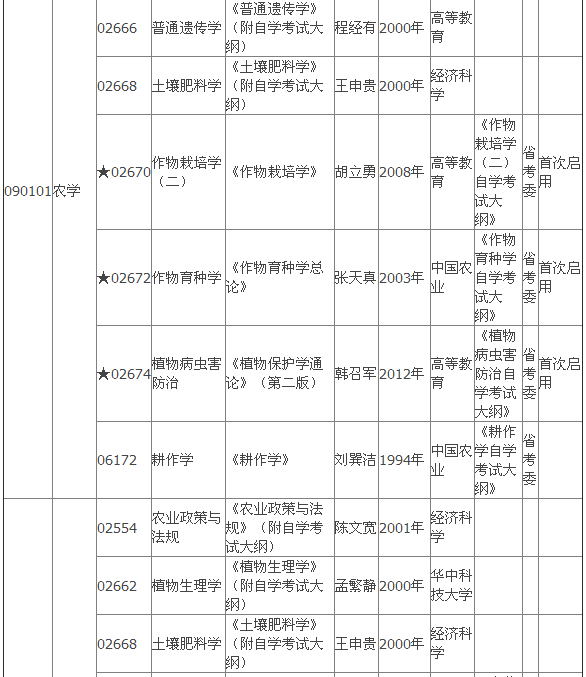 2015年4月湖北自考?？平滩拇缶V