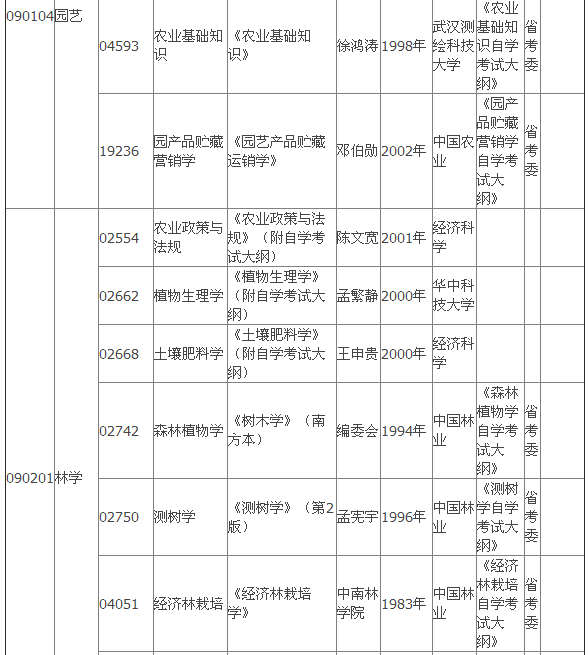 2015年4月湖北自考?？平滩拇缶V