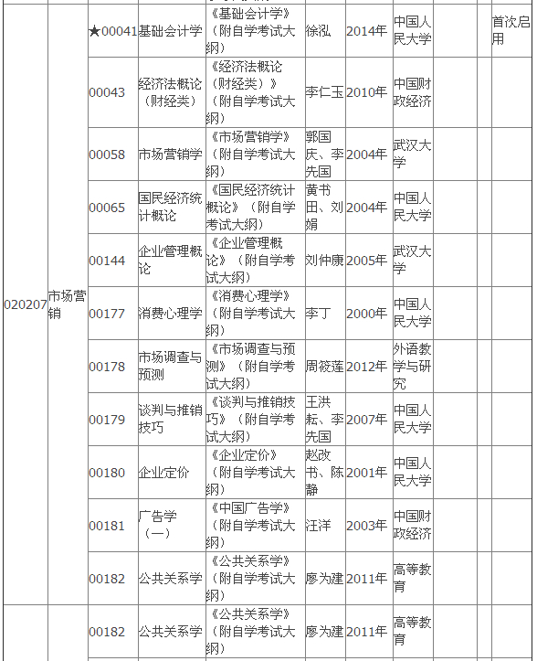 2015年4月湖北自考專科教材大綱