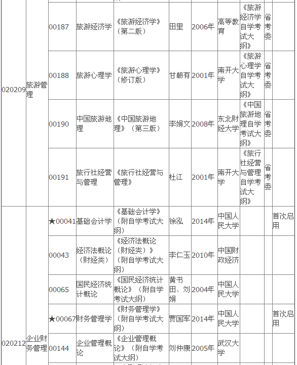 2015年4月湖北自考專科教材大綱