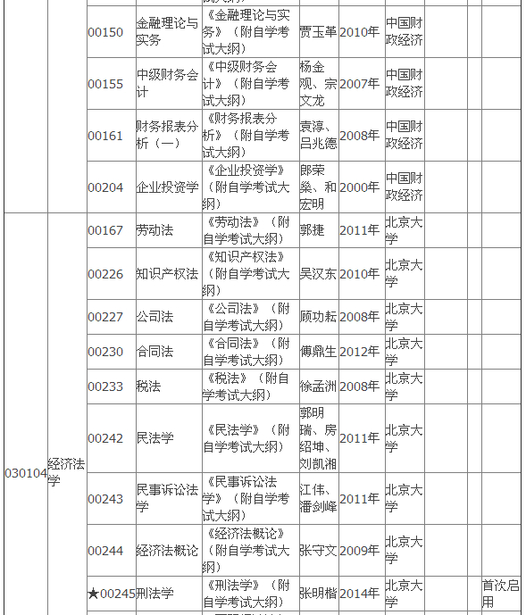 2015年4月湖北自考?？平滩拇缶V