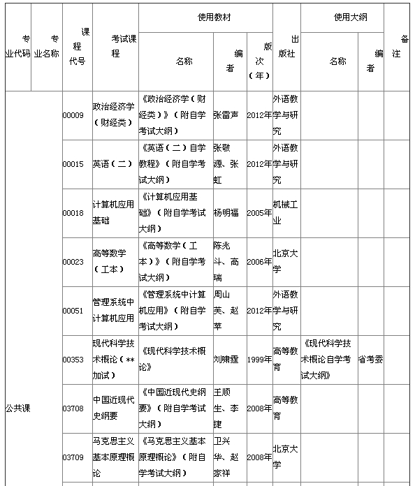 2015年4月湖北自考本科教材大綱