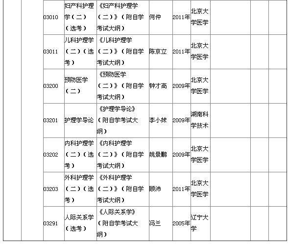 2015年4月湖北自考本科教材大綱