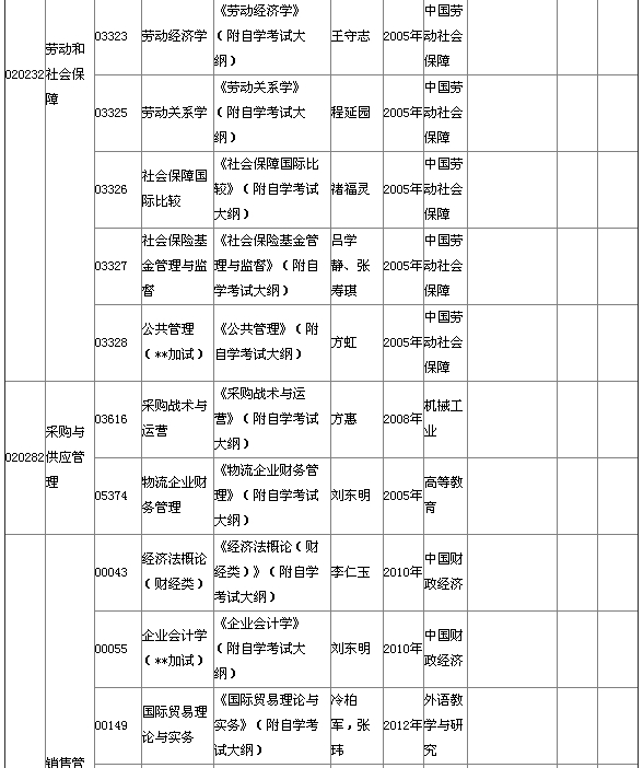 2015年4月湖北自考本科教材大綱