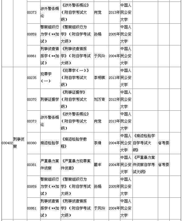 2015年4月湖北自考本科教材大綱