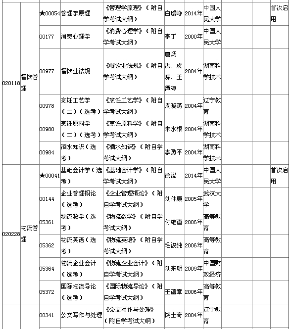 2015年4月湖北自考?？平滩拇缶V說明