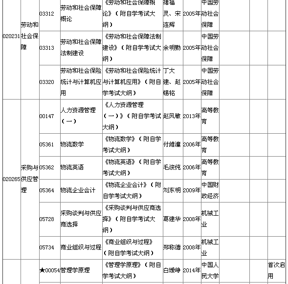 2015年4月湖北自考?？平滩拇缶V說明