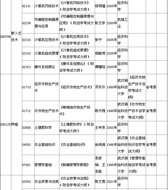 2015年4月湖北自考?？平滩拇缶V說明