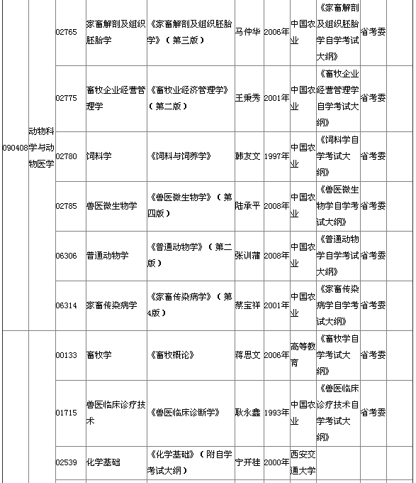 2015年4月湖北自考專科教材大綱說明