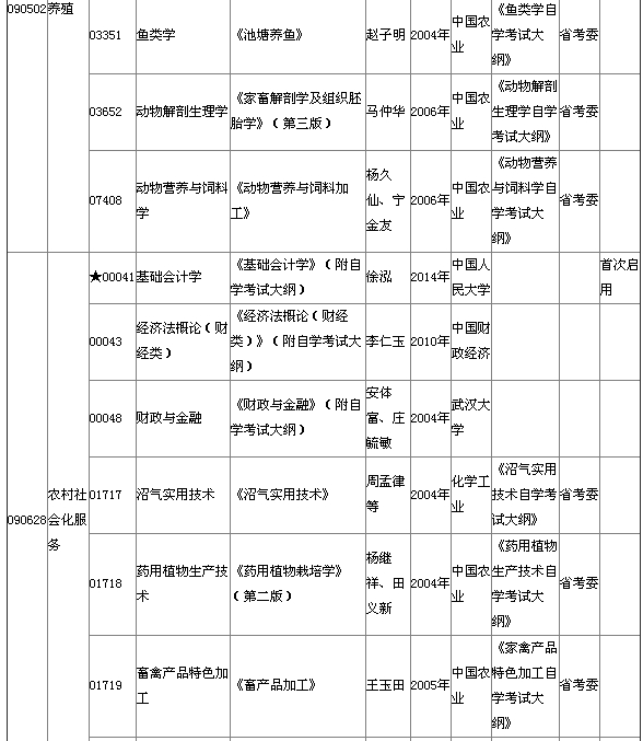 2015年4月湖北自考?？平滩拇缶V說明