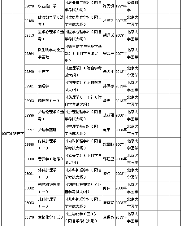 2015年4月湖北自考?？平滩拇缶V說明