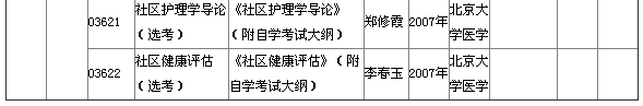 2015年4月湖北自考?？平滩拇缶V說明