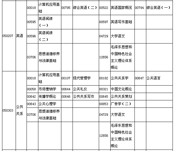 2015年10月湖北自考面向社會開考專業(yè)專科