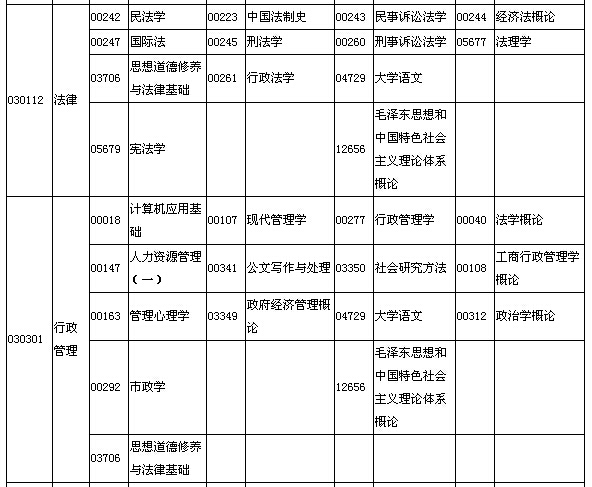 2015年10月湖北自考面向社會(huì)開考專業(yè)專科