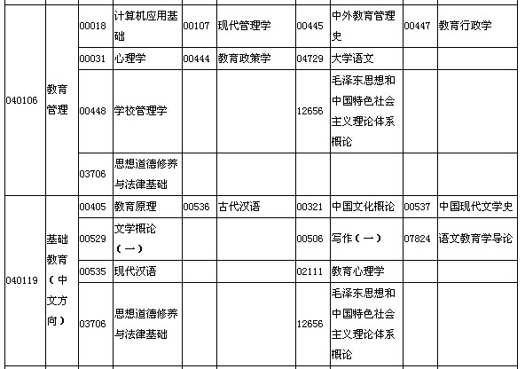 2015年10月湖北自考面向社會(huì)開考專業(yè)專科