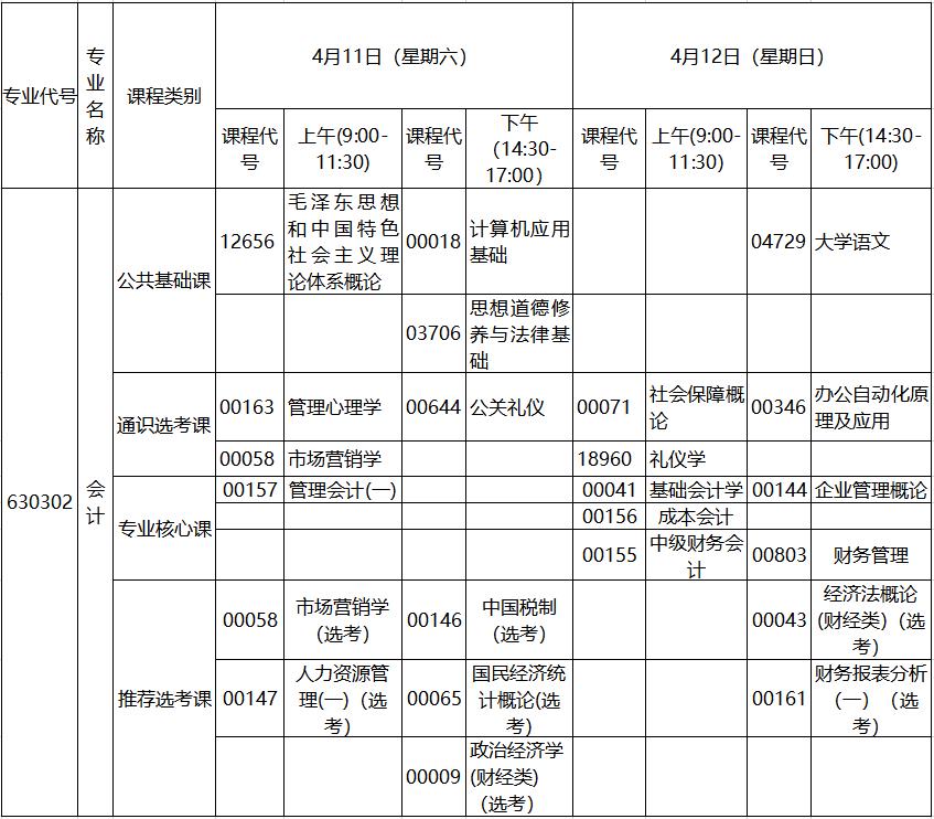 2020年4月湖北自考?？茣媽I(yè)考試計劃