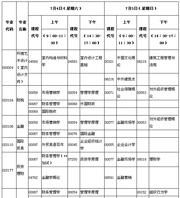 2015年7月湖北自考面向社會開考專業(yè)本科