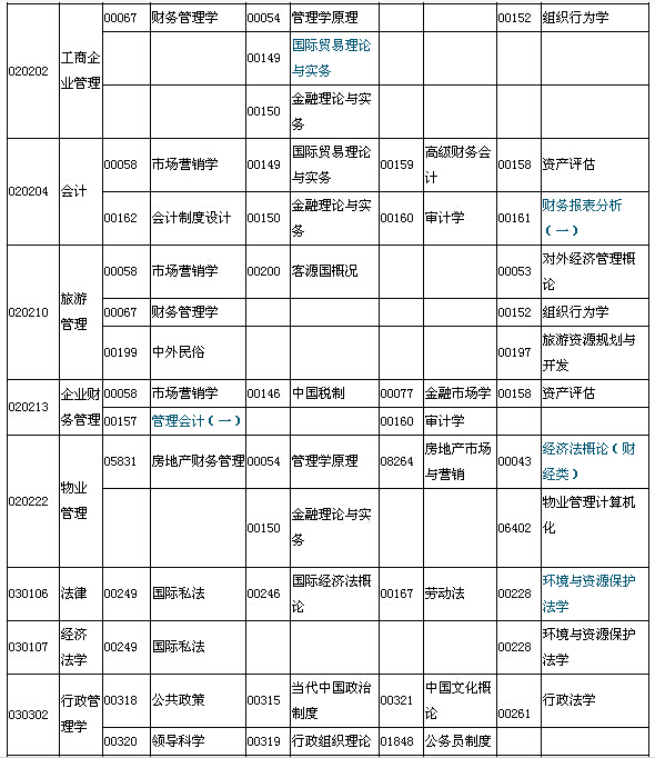 2015年7月湖北自考面向社會開考專業(yè)本科