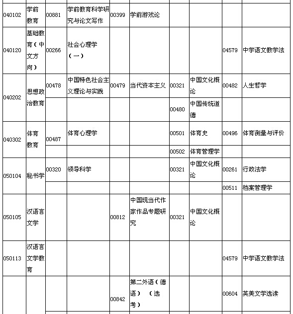 2015年7月湖北自考面向社會開考專業(yè)本科