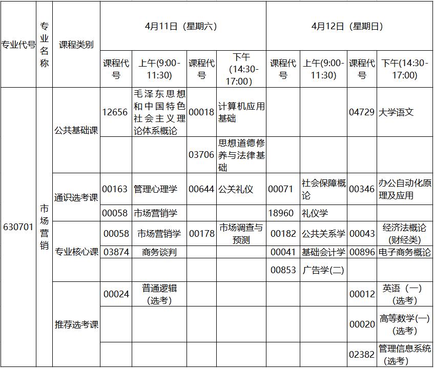 2020年4月湖北自考?？剖袌?chǎng)營(yíng)銷專業(yè)考試計(jì)劃