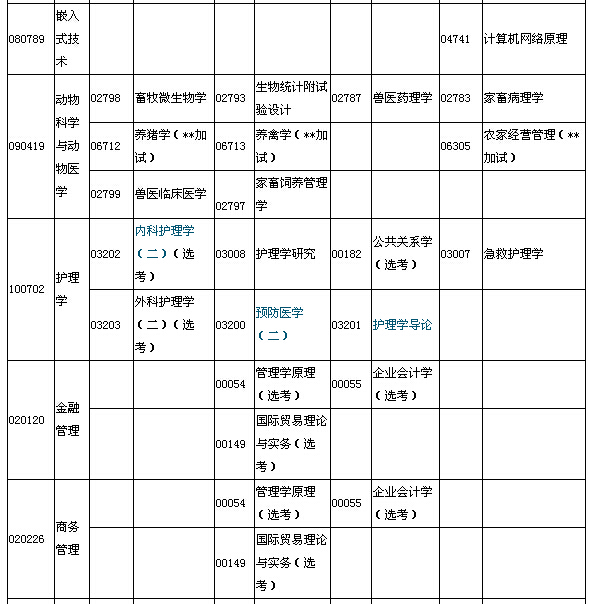 2015年7月湖北自考面向行業(yè)（部門）委托開考專業(yè)本科