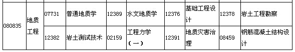 2015年7月湖北自考面向行業(yè)（部門）委托開考專業(yè)本科