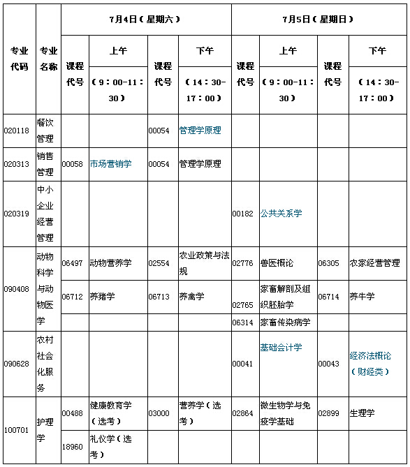 2015年7月湖北自考面向行業(yè)（部門(mén)）委托開(kāi)考專(zhuān)業(yè)專(zhuān)科