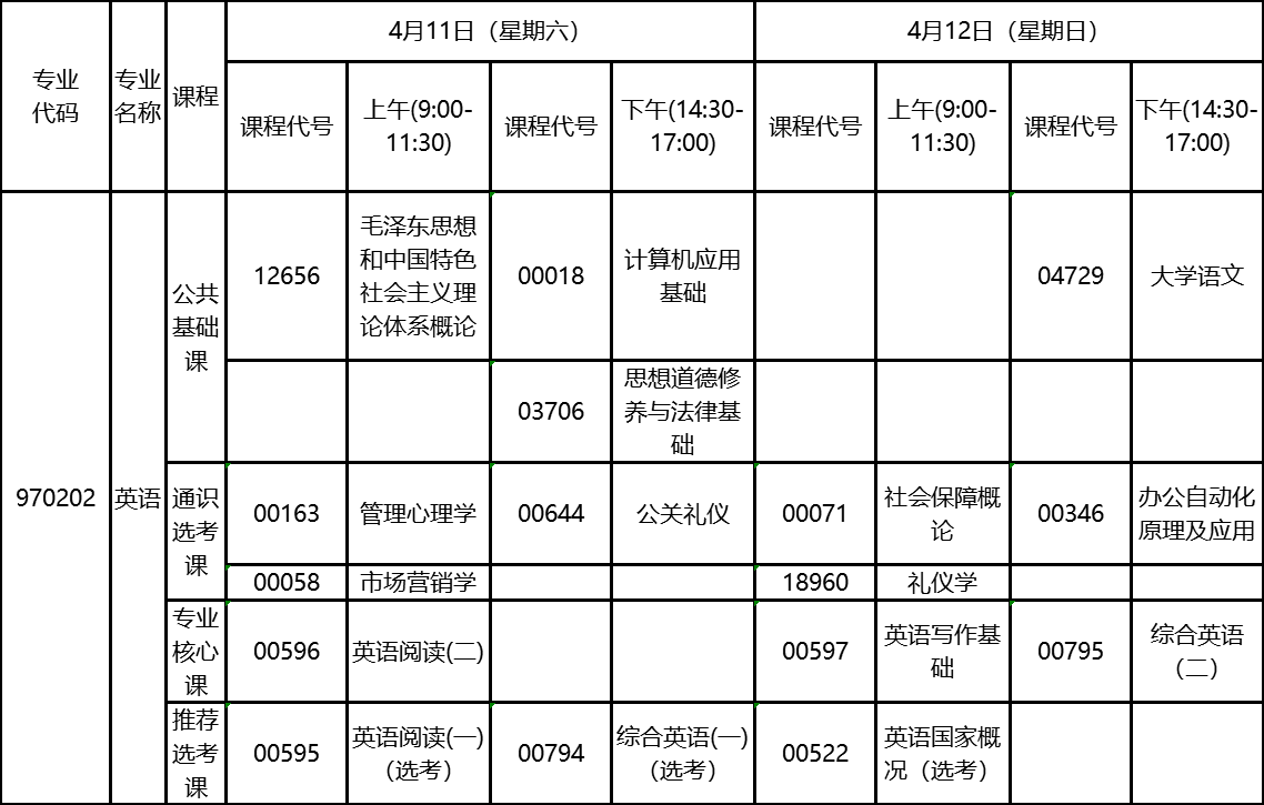 2020年4月湖北自考?？朴⒄Z專業(yè)考試計劃